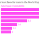 American's least favorite World Cup team